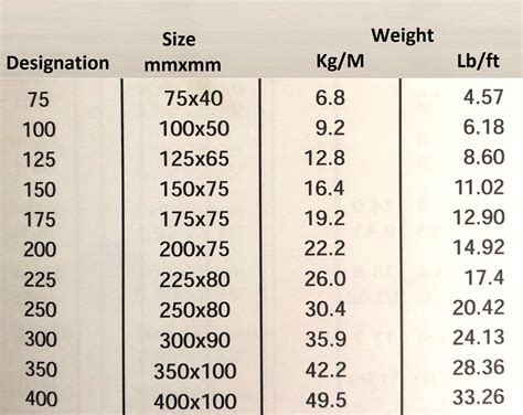 carrying channel size chart.